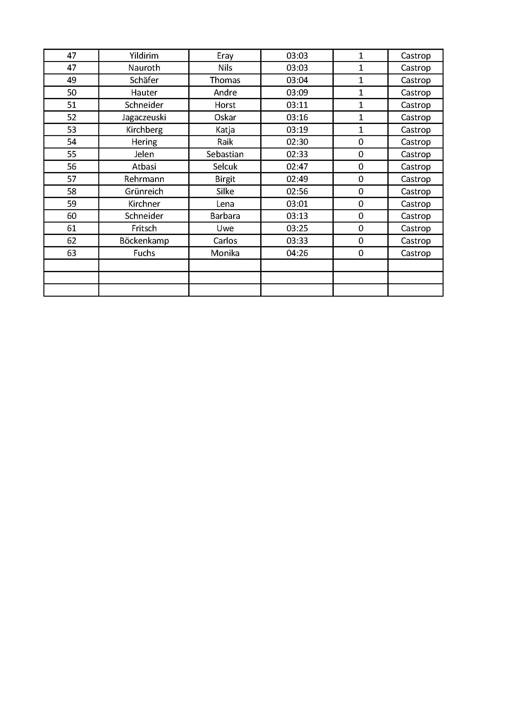 biathlon rangliste biathlon rangliste